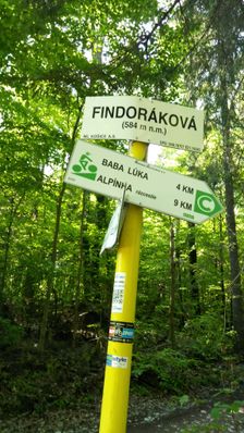 Findoráková